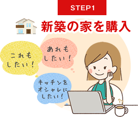 新築の家を購入